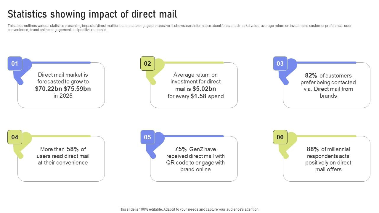 Statistics_Showing_Impact_Of_Direct_Mail_Ppt_PowerPoint_Presentation_File_Backgrounds_PDF_Slide_1.jpg