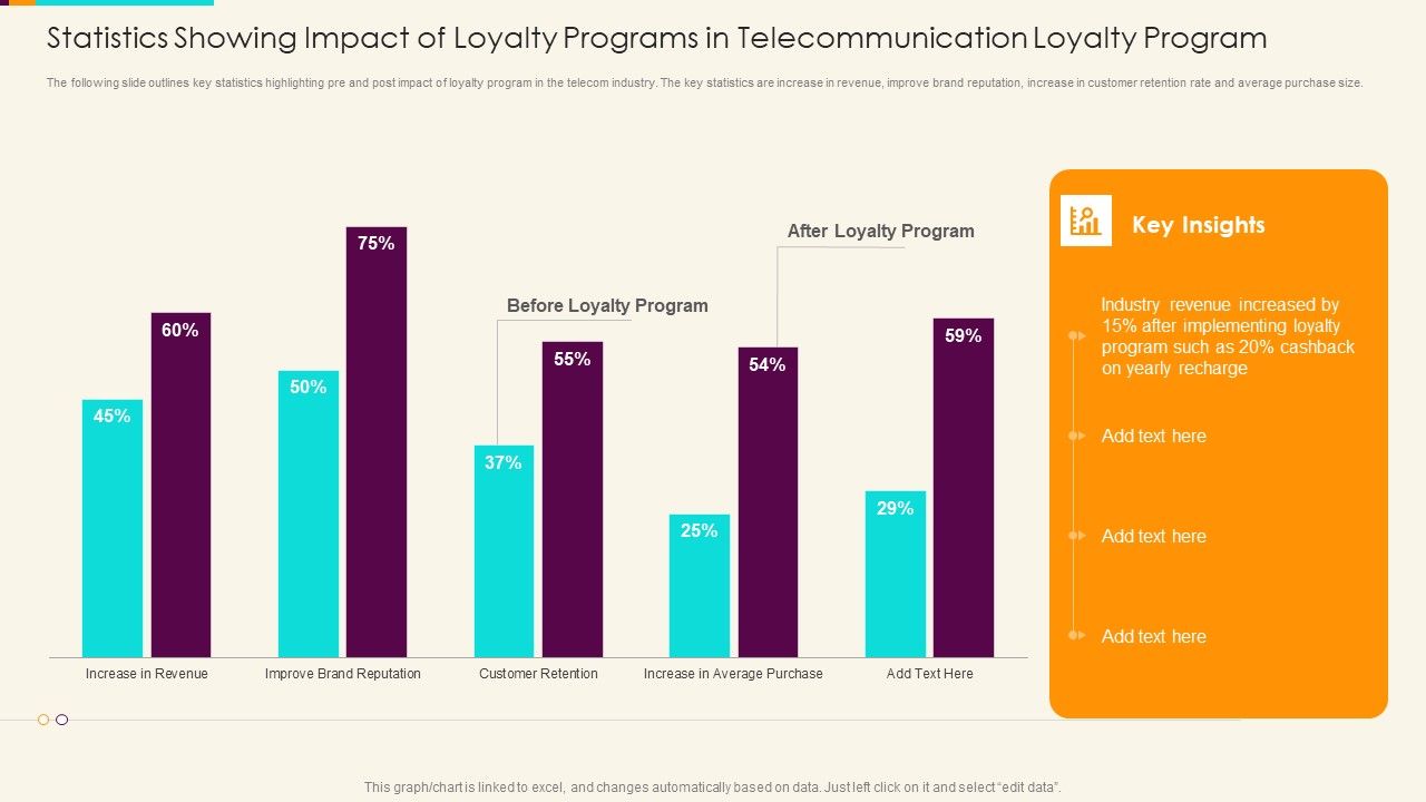 Statistics_Showing_Impact_Of_Loyalty_Programs_In_Telecommunication_Loyalty_Program_Sample_PDF_Slide_1.jpg