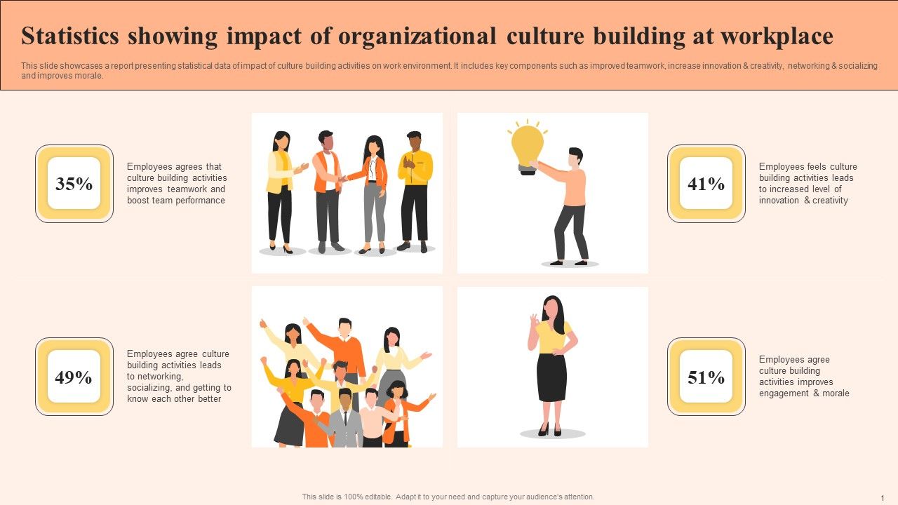 Statistics_Showing_Impact_Of_Organizational_Culture_Building_At_Workplace_Demonstration_PDF_Slide_1.jpg