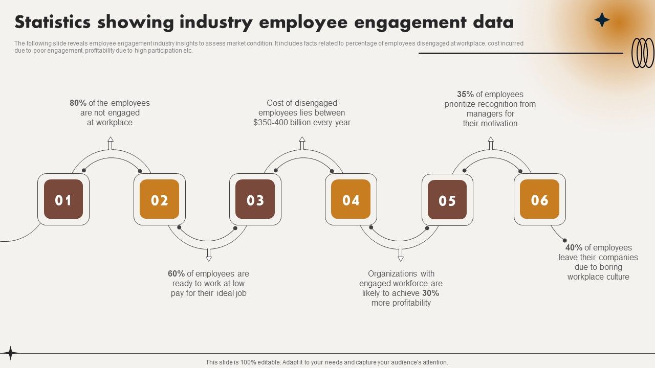 Statistics_Showing_Industry_Employee_Engagement_Data_Ppt_File_Example_PDF_Slide_1.jpg