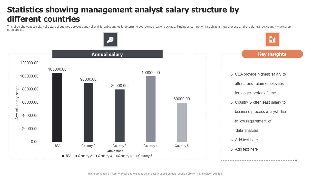 Statistics_Showing_Management_Analyst_Salary_Structure_By_Different_Countries_Sample_PDF_Slide_1.jpg