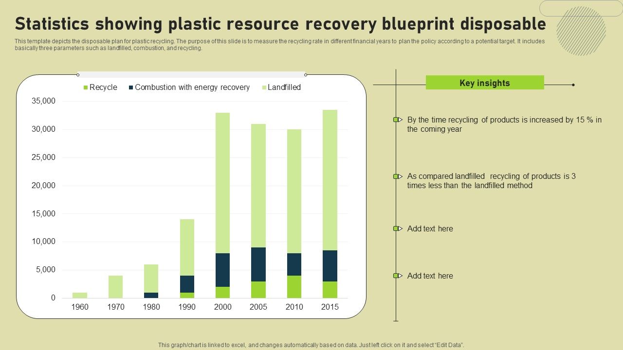 Statistics_Showing_Plastic_Resource_Recovery_Blueprint_Disposable_Elements_PDF_Slide_1.jpg