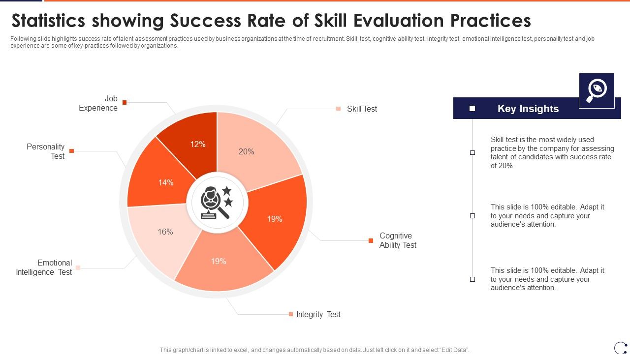 Statistics_Showing_Success_Rate_Of_Skill_Evaluation_Practices_Topics_PDF_Slide_1.jpg