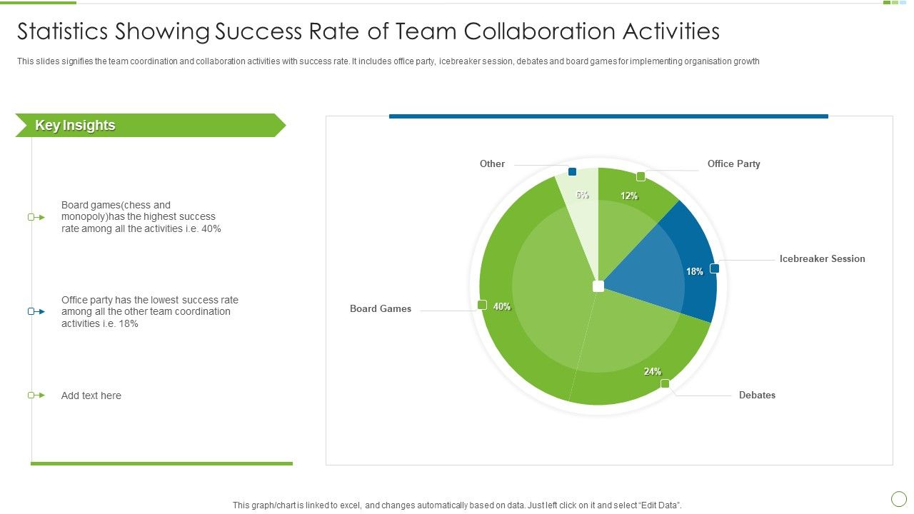 Statistics_Showing_Success_Rate_Of_Team_Collaboration_Activities_Information_PDF_Slide_1.jpg