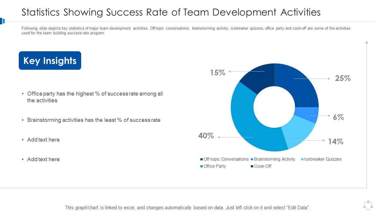 Statistics_Showing_Success_Rate_Of_Team_Development_Activities_Download_PDF_Slide_1.jpg