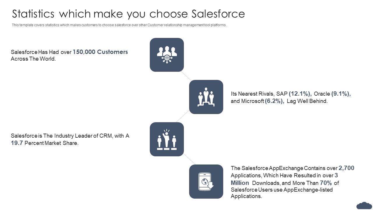 Statistics_Which_Make_You_Choose_Salesforce_Pitch_Deck_Of_Salesforce_Elevator_Fundraising_Infographics_PDF_Slide_1.jpg