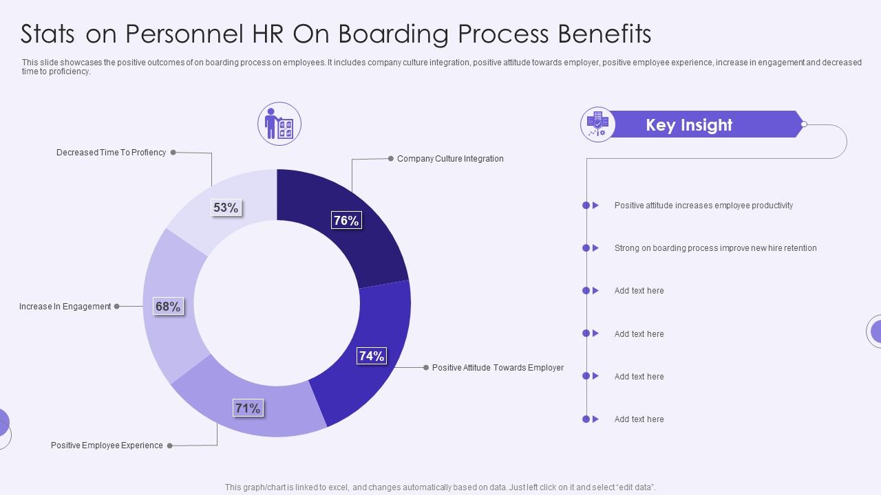 Stats_On_Personnel_HR_On_Boarding_Process_Benefits_Mockup_PDF_Slide_1.jpg