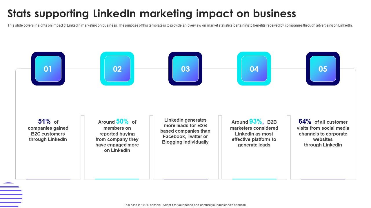 Stats_Supporting_Linkedin_Marketing_Impact_On_Business_Demonstration_PDF_Slide_1.jpg
