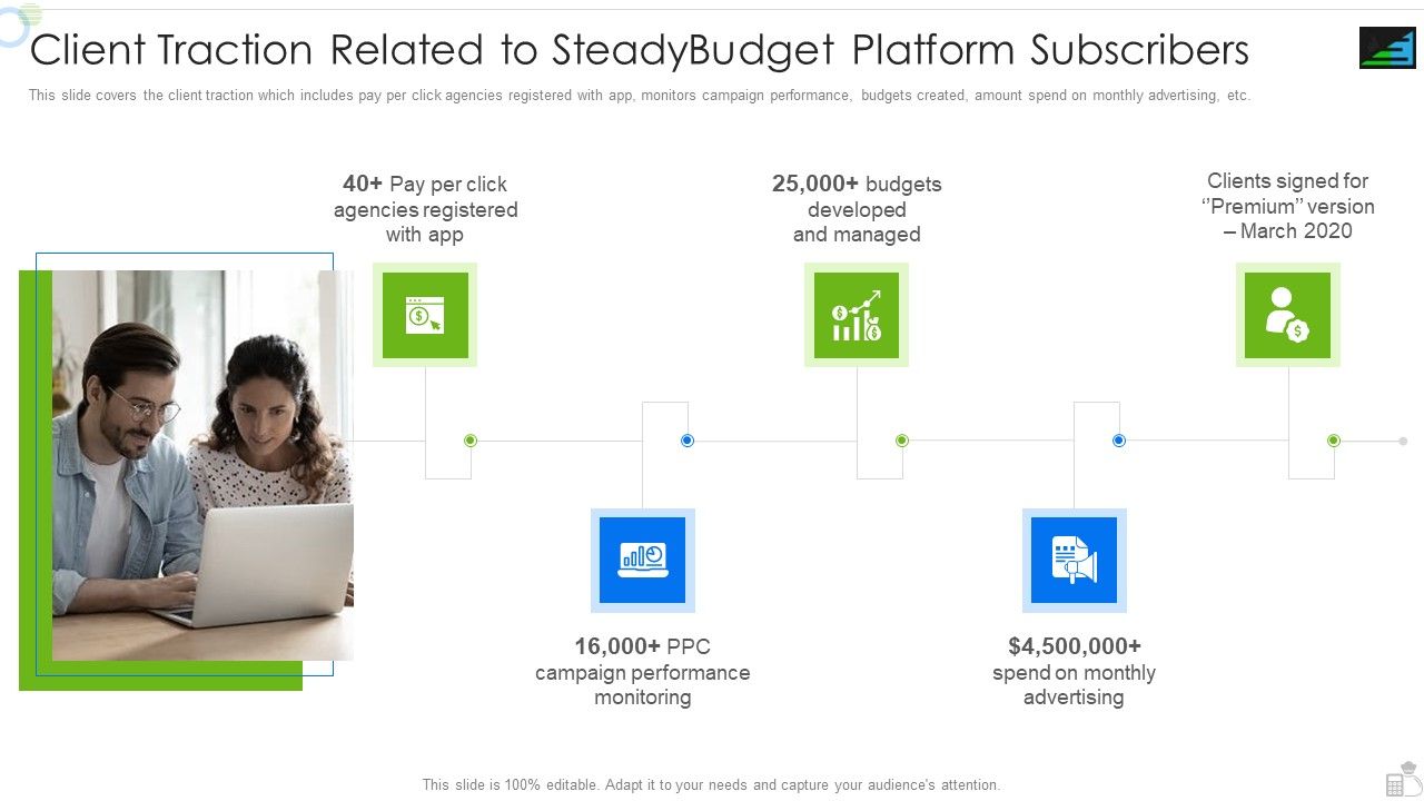 Steadybudget_Capital_Raising_Elevator_Client_Traction_Related_To_Steadybudget_Platform_Designs_PDF_Slide_1.jpg