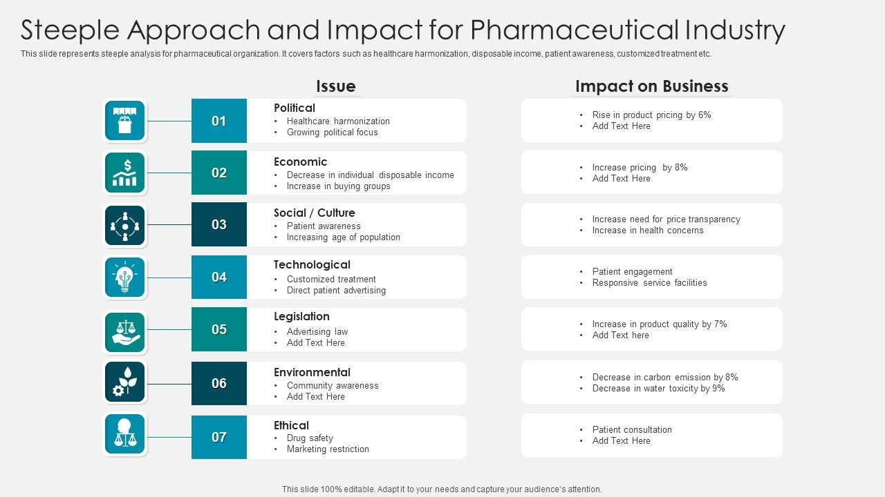 Steeple_Approach_And_Impact_For_Pharmaceutical_Industry_Graphics_PDF_Slide_1.jpg