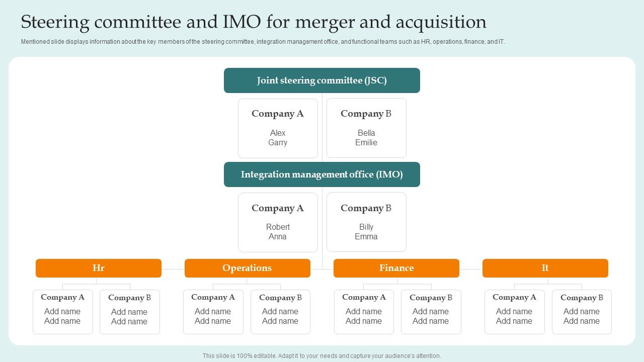 Steering_Committee_And_Imo_For_Merger_And_Acquisition_Guide_For_Successful_Merger_And_Acquisition_Formats_PDF_Slide_1.jpg