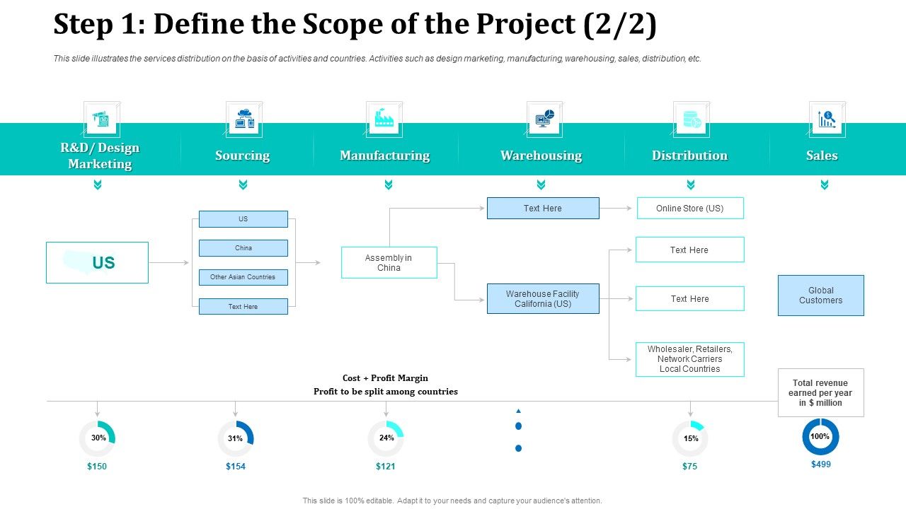 Step_1_Define_The_Scope_Of_The_Project_Sourcing_Rules_PDF_Slide_1.jpg