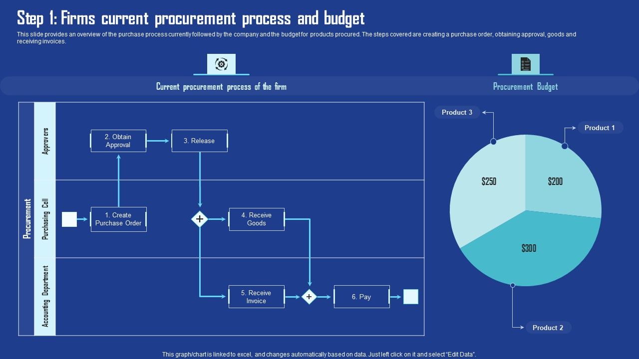 Step_1_Firms_Current_Procurement_Process_And_Budget_Portrait_PDF_Slide_1.jpg