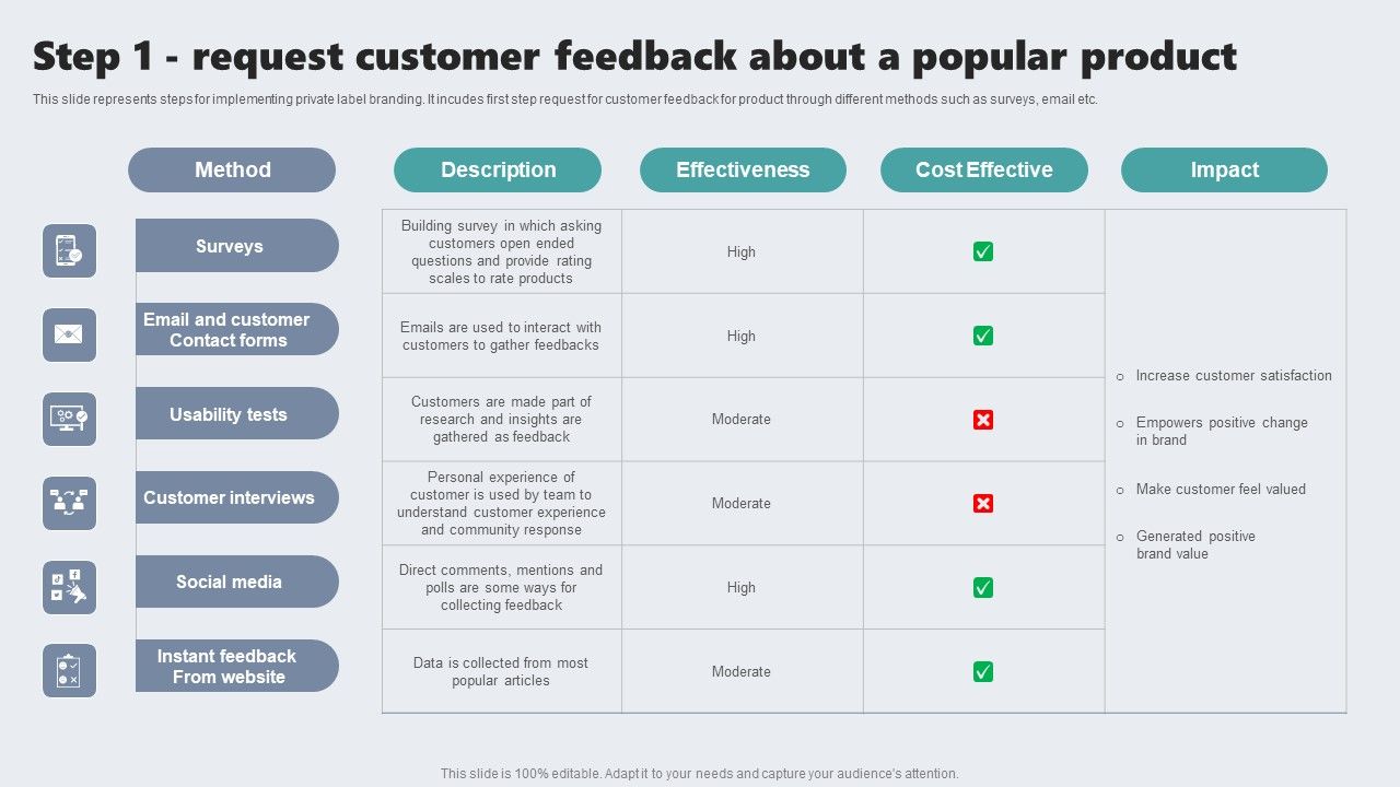 Step_1_Request_Customer_Feedback_About_A_Popular_Product_Download_PDF_Slide_1.jpg