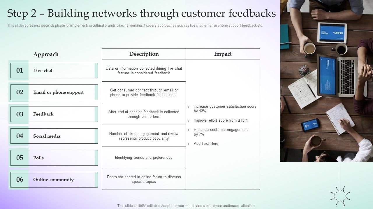 Step_2_Building_Networks_Through_Customer_Feedbacks_Adopting_Culture_Branding_Strategy_Brochure_PDF_Slide_1.jpg