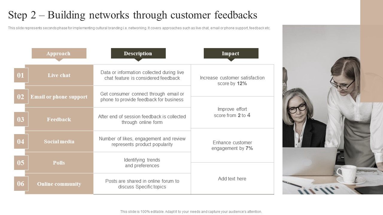 Step_2_Building_Networks_Through_Customer_Feedbacks_Introduction_PDF_Slide_1.jpg