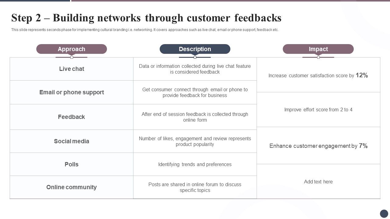 Step_2_Building_Networks_Through_Expanding_Target_Audience_With_Cultural_Branding_Inspiration_PDF_Slide_1.jpg