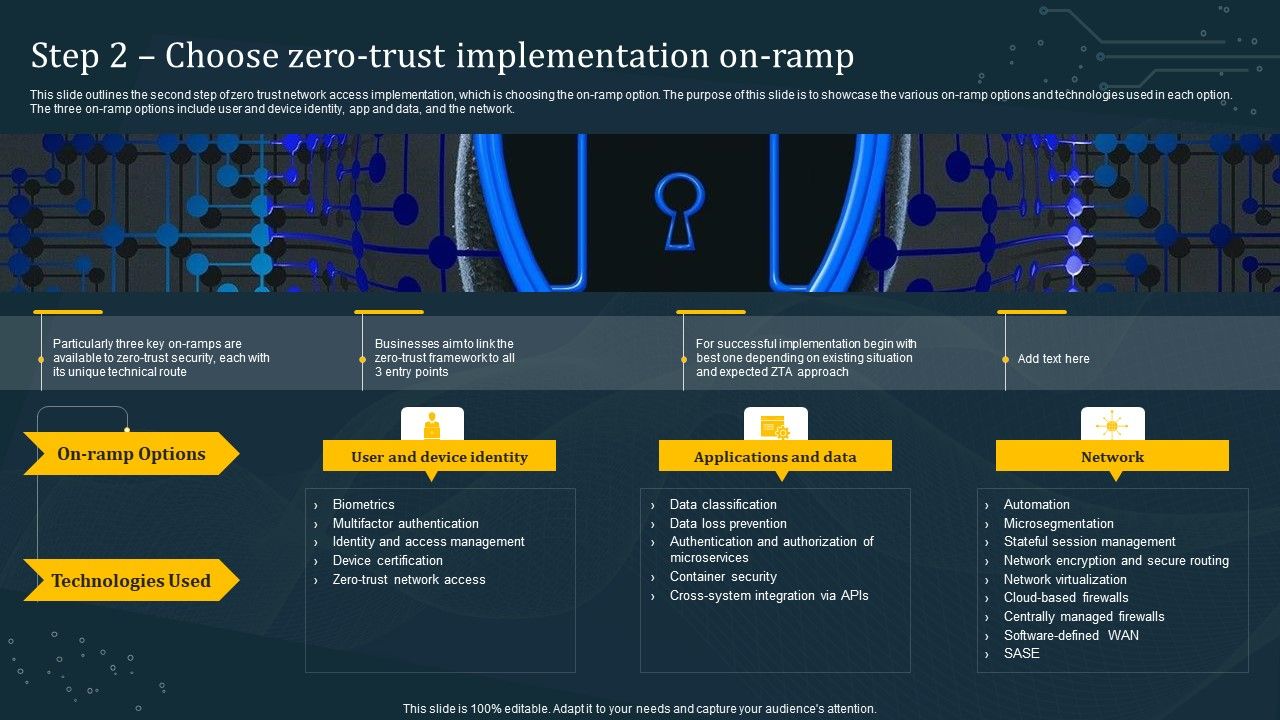 Step_2_Choose_Zero_Trust_Implementation_On_Ramp_Information_PDF_Slide_1.jpg