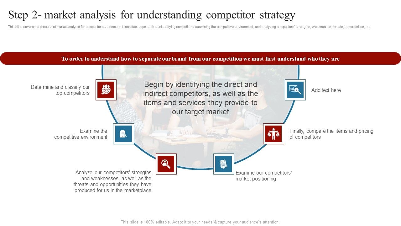 Step_2_Market_Analysis_For_Understanding_Comprehensive_Guide_On_How_To_Successfully_Rules_PDF_Slide_1.jpg