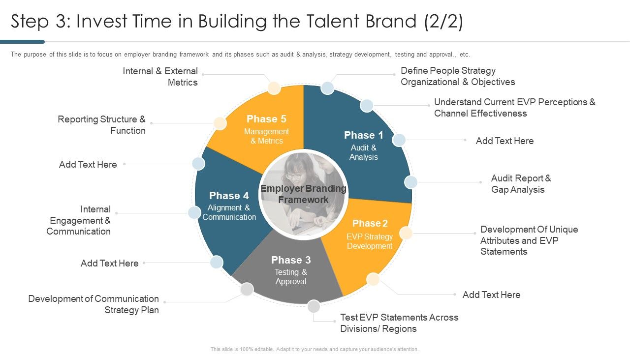 Step_3_Invest_Time_In_Building_The_Talent_Brand_Grid_Microsoft_PDF_Slide_1.jpg