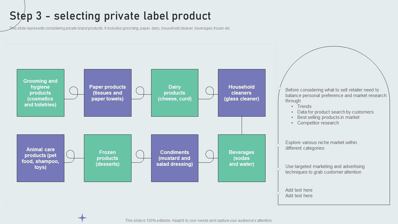 Step_3_Selecting_Private_Label_Product_Techniques_To_Build_Private_Label_Brand_Inspiration_PDF_Slide_1.jpg