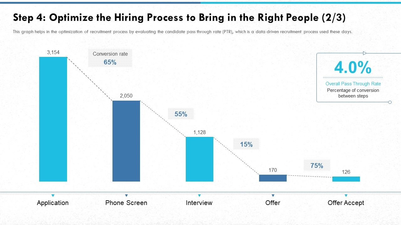 Step_4_Optimize_The_Hiring_Process_To_Bring_In_The_Right_People_Rate_Slides_PDF_Slide_1.jpg