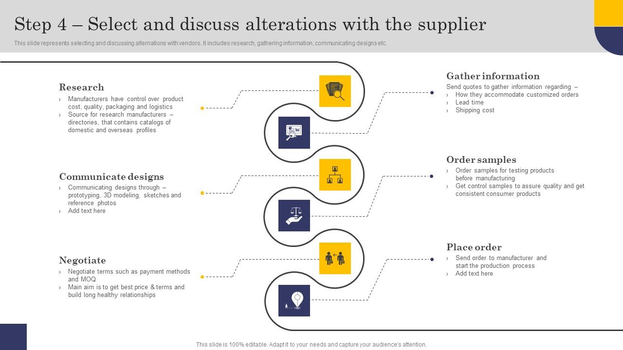 Step_4_Select_And_Discuss_Alterations_With_The_Supplier_Formats_PDF_Slide_1.jpg
