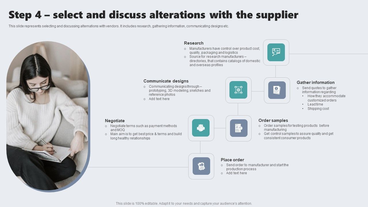 Step_4_Select_And_Discuss_Alterations_With_The_Supplier_Themes_PDF_Slide_1.jpg