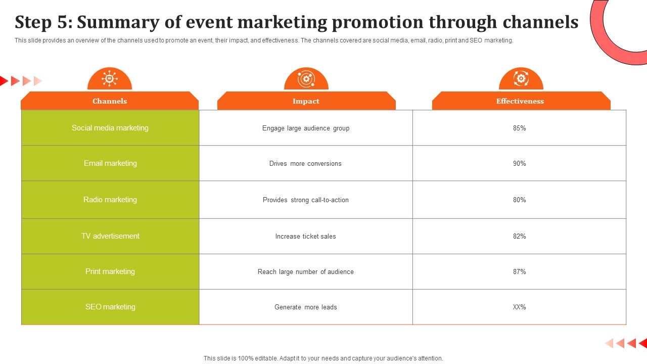 Step_5_Summary_Of_Event_Marketing_Promotion_Through_Channels_Demonstration_PDF_Slide_1.jpg