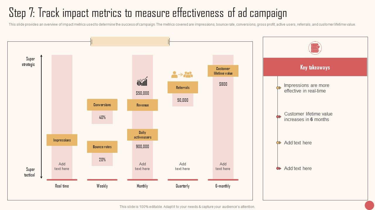 Step_7_Track_Impact_Metrics_To_Measure_Effectiveness_Of_Ad_Campaign_Microsoft_PDF_Slide_1.jpg