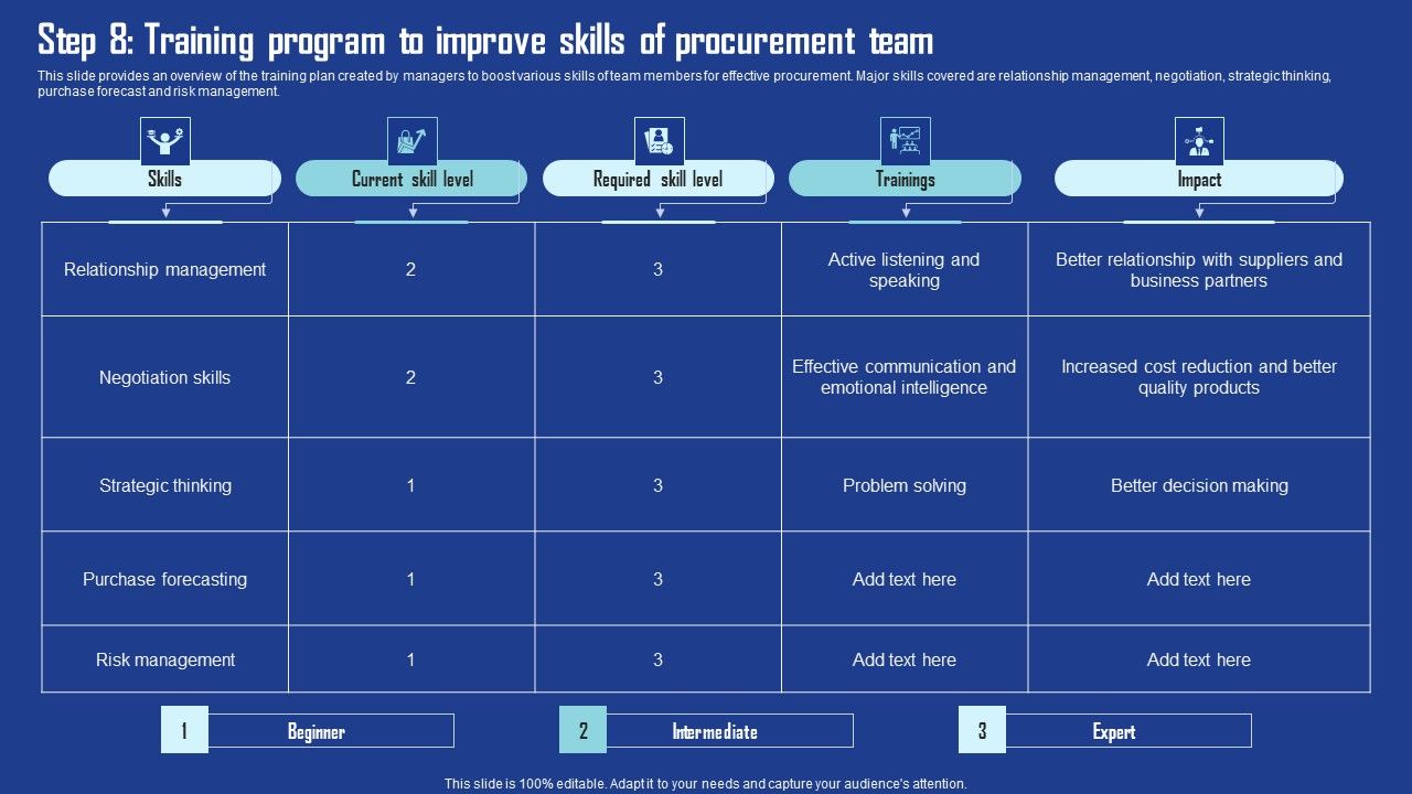 Step_8_Training_Program_To_Improve_Skills_Of_Procurement_Team_Sample_PDF_Slide_1.jpg