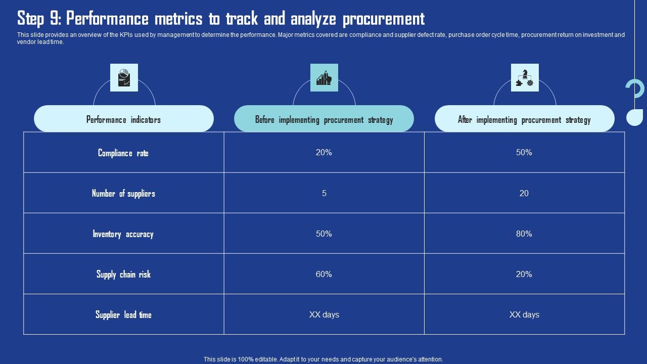 Step_9_Performance_Metrics_To_Track_And_Analyze_Procurement_Diagrams_PDF_Slide_1.jpg