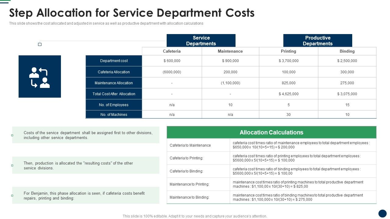 Step_Allocation_For_Service_Department_Costs_Cost_Sharing_And_Exercisebased_Costing_System_Mockup_PDF_Slide_1.jpg