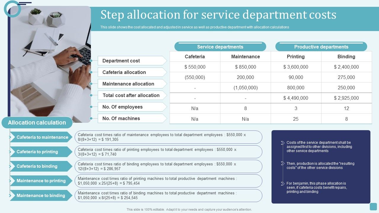 Step_Allocation_For_Service_Department_Costs_Stages_Of_Cost_Allocation_Procedure_Inspiration_PDF_Slide_1.jpg