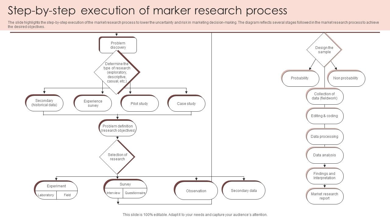 Step_By_Step_Execution_Of_Marker_Research_Process_Inspiration_PDF_Slide_1.jpg