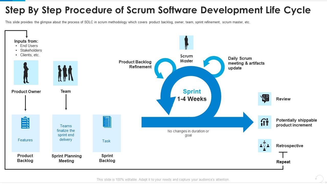 Step_By_Step_Procedure_Of_Scrum_Software_Development_Life_Cycle_Slides_PDF_Slide_1.jpg