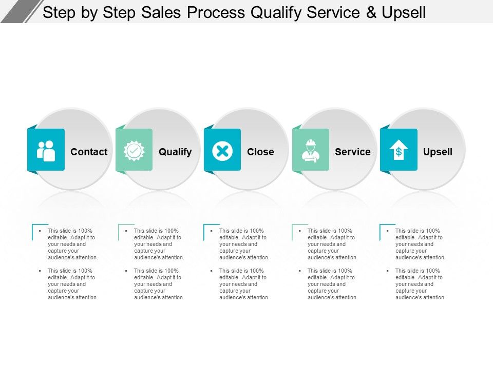 Step_By_Step_Sales_Process_Qualify_Service_And_Upsell_Ppt_PowerPoint_Presentation_Pictures_Model_Slide_1.jpg