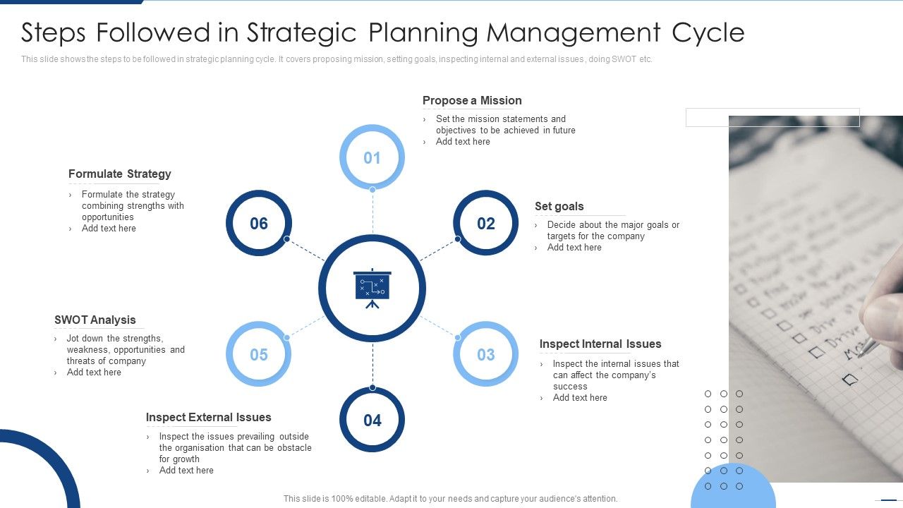 Steps_Followed_In_Strategic_Planning_Management_Cycle_Diagrams_PDF_Slide_1.jpg