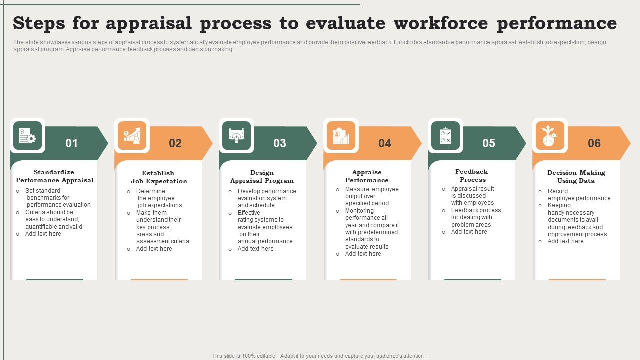 Steps_For_Appraisal_Process_To_Evaluate_Workforce_Performance_Ppt_PowerPoint_Presentation_Slides_Visuals_PDF_Slide_1.jpg