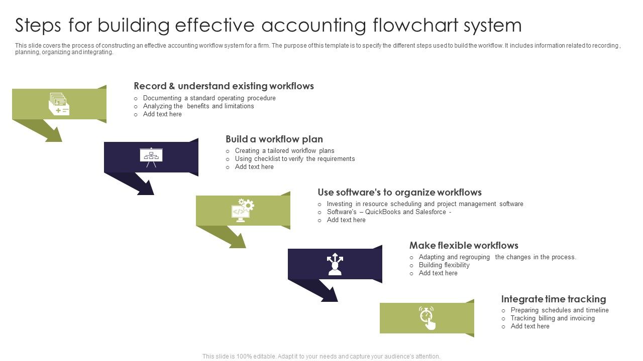 Steps_For_Building_Effective_Accounting_Flowchart_System_Professional_PDF_Slide_1.jpg