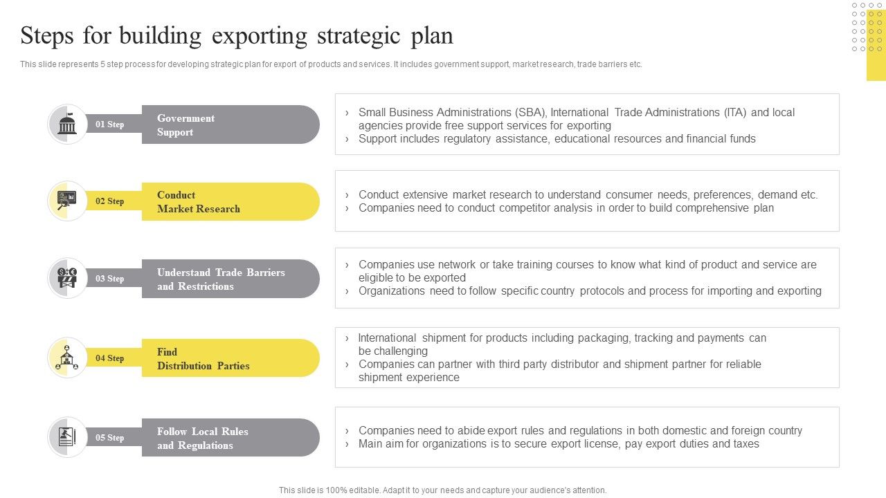 Steps_For_Building_Exporting_Strategic_Plan_Ppt_Outline_Slide_Portrait_PDF_Slide_1.jpg