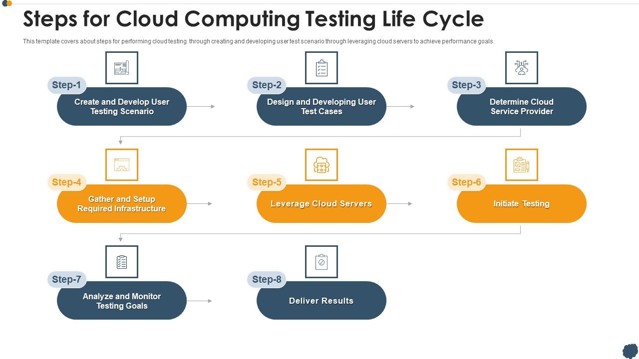 Steps_For_Cloud_Computing_Testing_Life_Cycle_Professional_PDF_Slide_1.jpg
