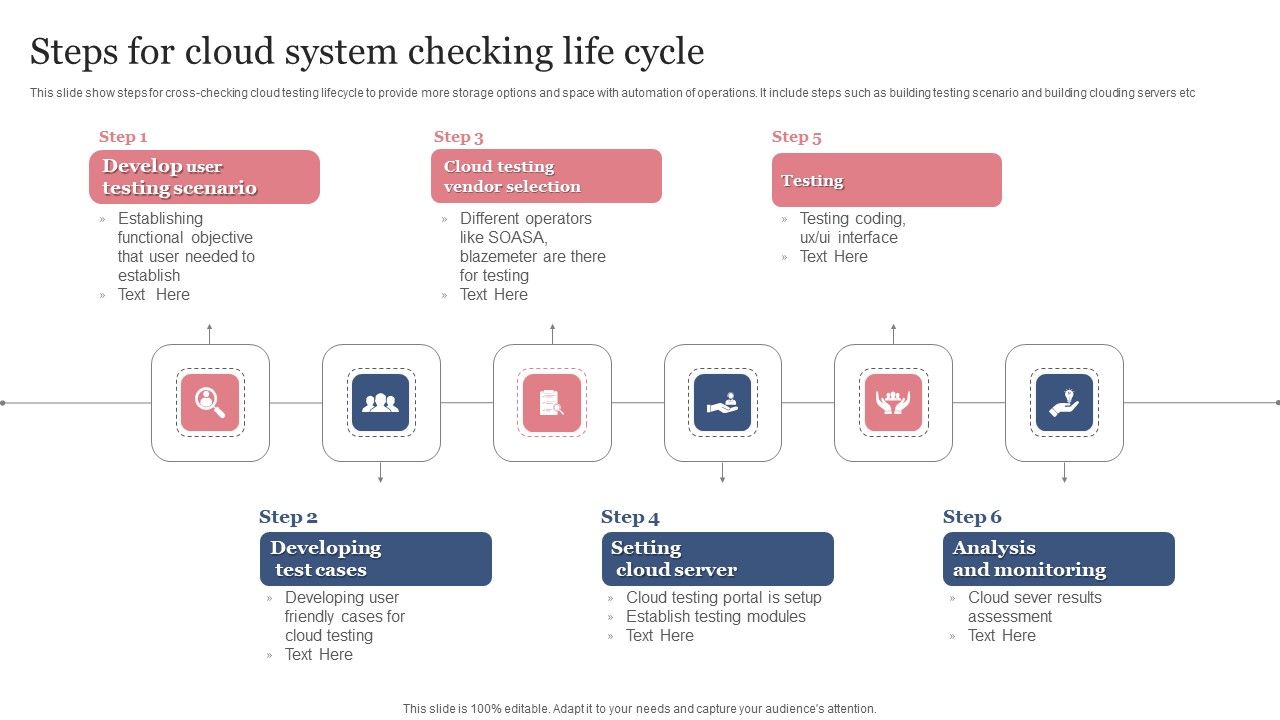 Steps_For_Cloud_System_Checking_Life_Cycle_Infographics_PDF_Slide_1.jpg