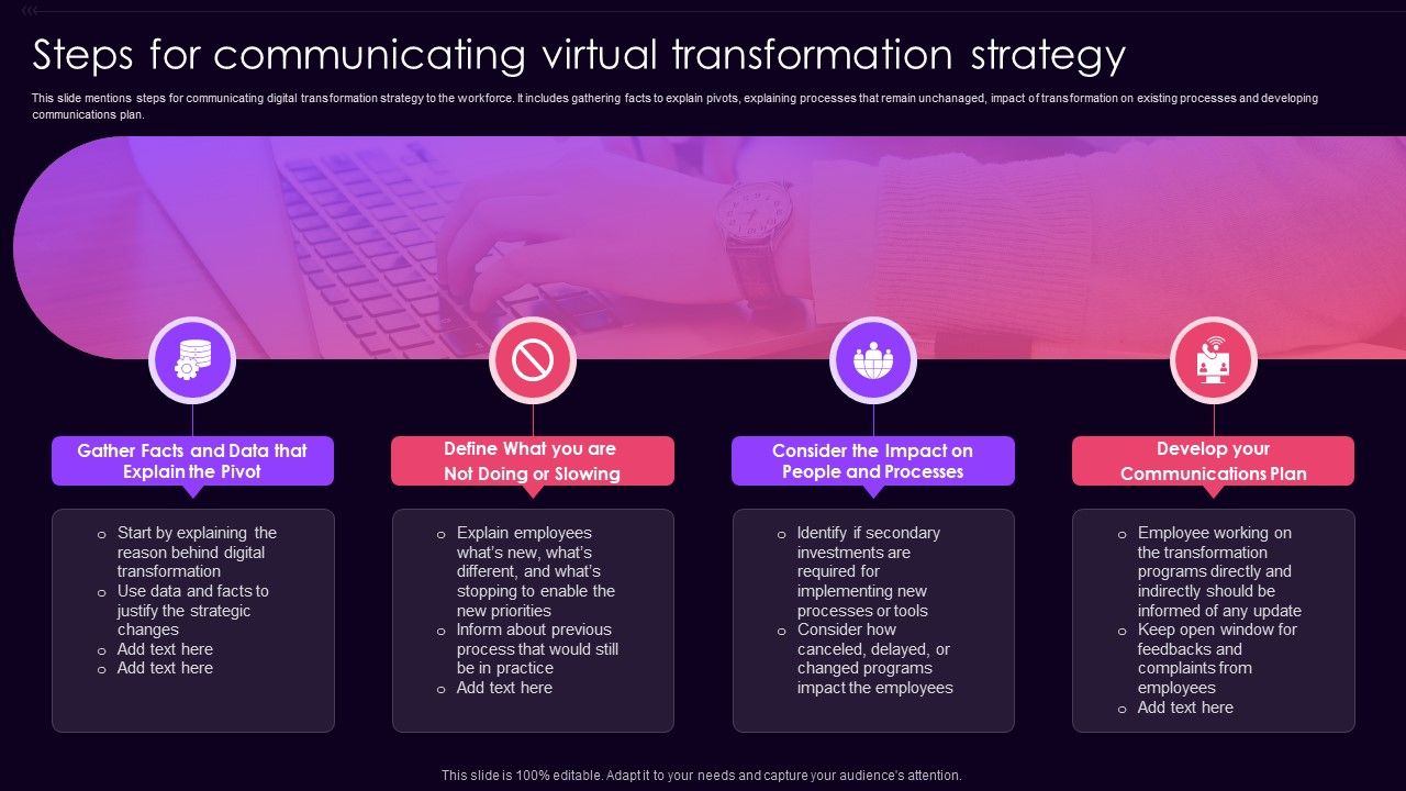 Steps_For_Communicating_Virtual_Transformation_Strategy_Brochure_PDF_Slide_1.jpg