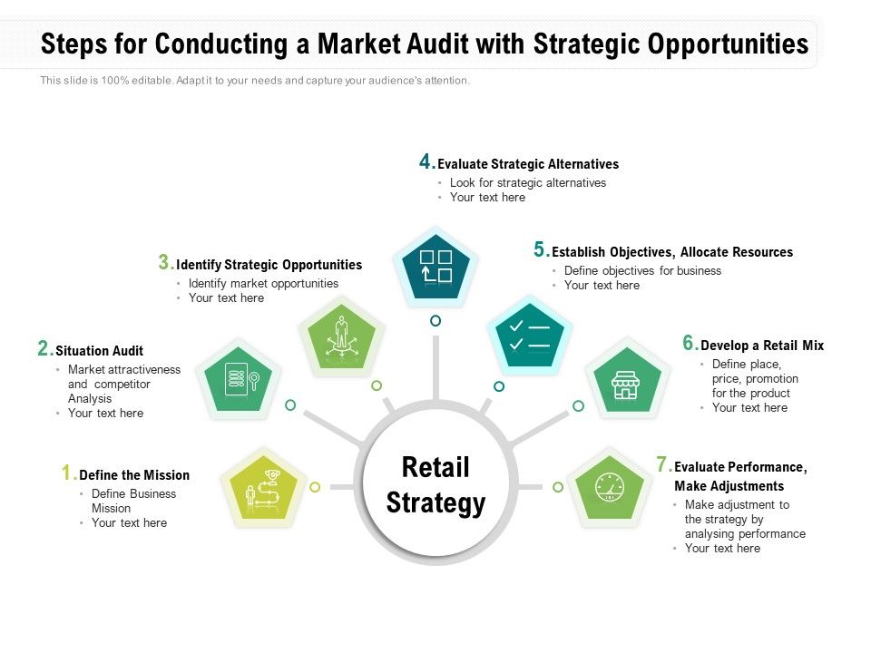 Steps_For_Conducting_A_Market_Audit_With_Strategic_Opportunities_Ppt_PowerPoint_Presentation_Layouts_Examples_PDF_Slide_1.jpg