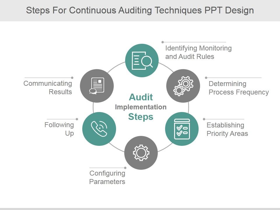 Steps_For_Continuous_Auditing_Techniques_Ppt_PowerPoint_Presentation_Background_Image_Slide_1.jpg