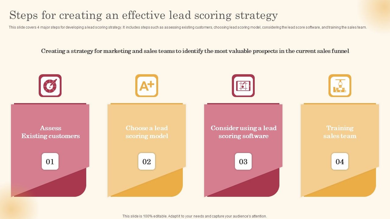 Steps_For_Creating_An_Effective_Lead_Scoring_Strategy_Improving_Lead_Generation_Process_Slides_PDF_Slide_1.jpg