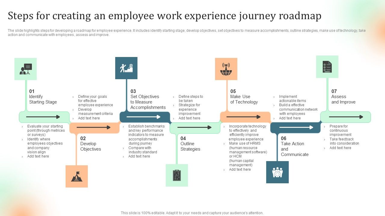 Steps_For_Creating_An_Employee_Work_Experience_Journey_Roadmap_Infographics_PDF_Slide_1.jpg