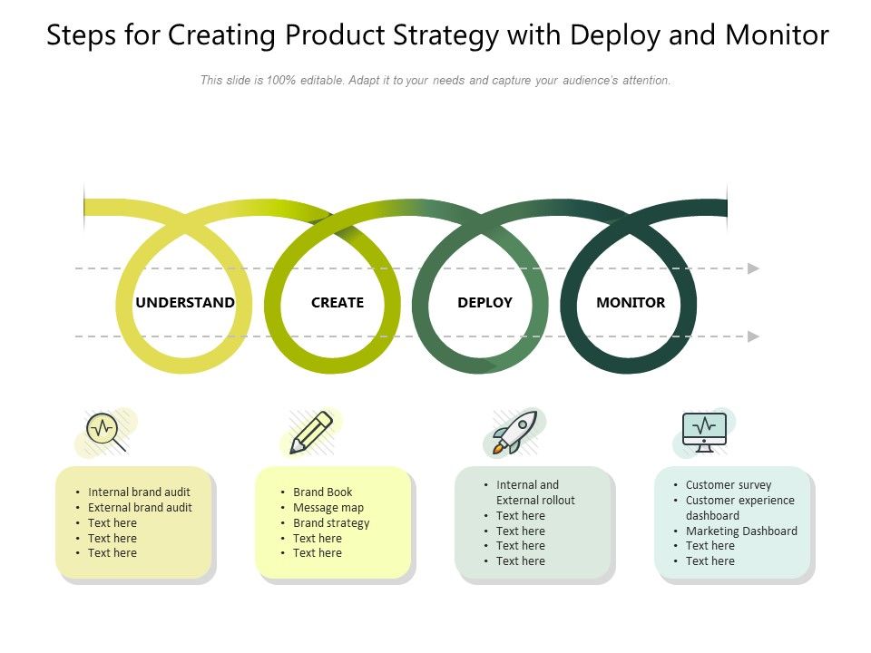 Steps_For_Creating_Product_Strategy_With_Deploy_And_Monitor_Ppt_PowerPoint_Presentation_Gallery_Graphics_PDF_Slide_1.jpg