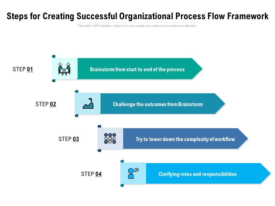 Steps_For_Creating_Successful_Organizational_Process_Flow_Framework_Ppt_PowerPoint_Presentation_Infographics_Example_PDF_Slide_1.jpg